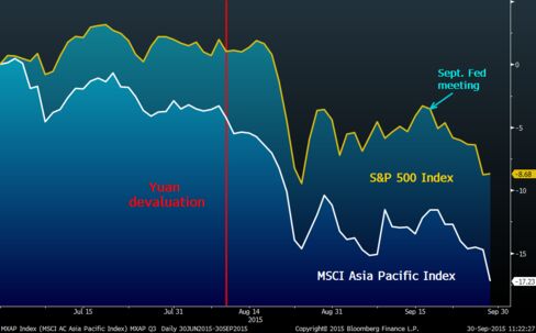 Asian stocks are headed for their worst quarter since Lehman