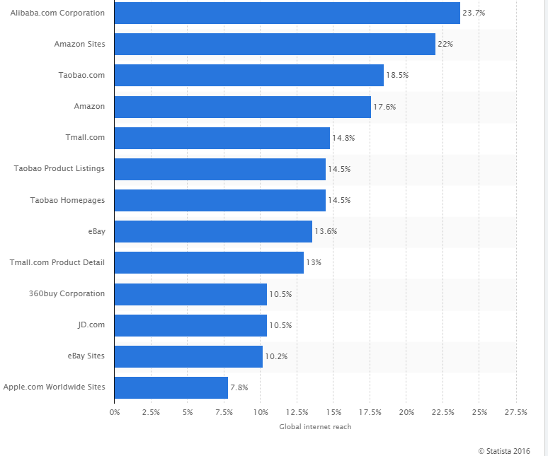 Statista