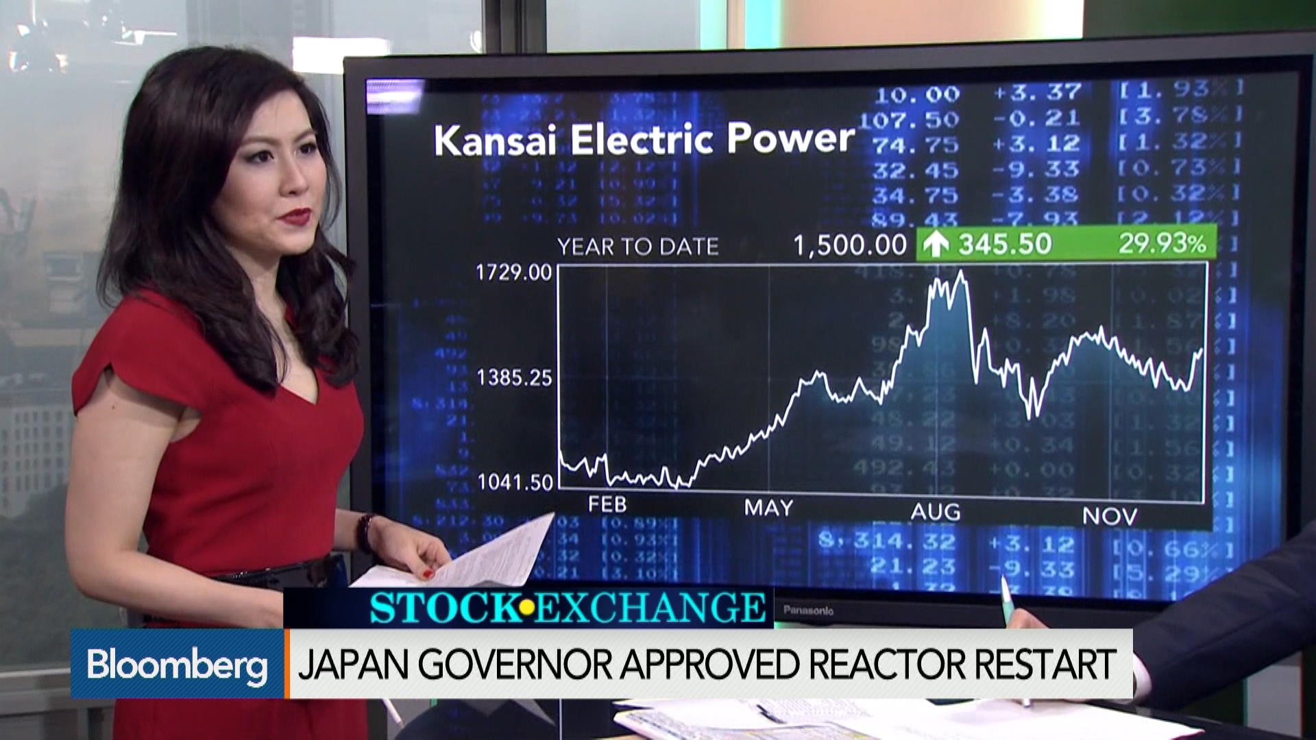 the-top-stocks-to-watch-in-asia-today-bloomberg