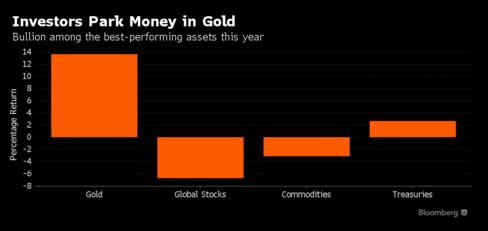 La volatilidad refuerza el atractivo del oro 3