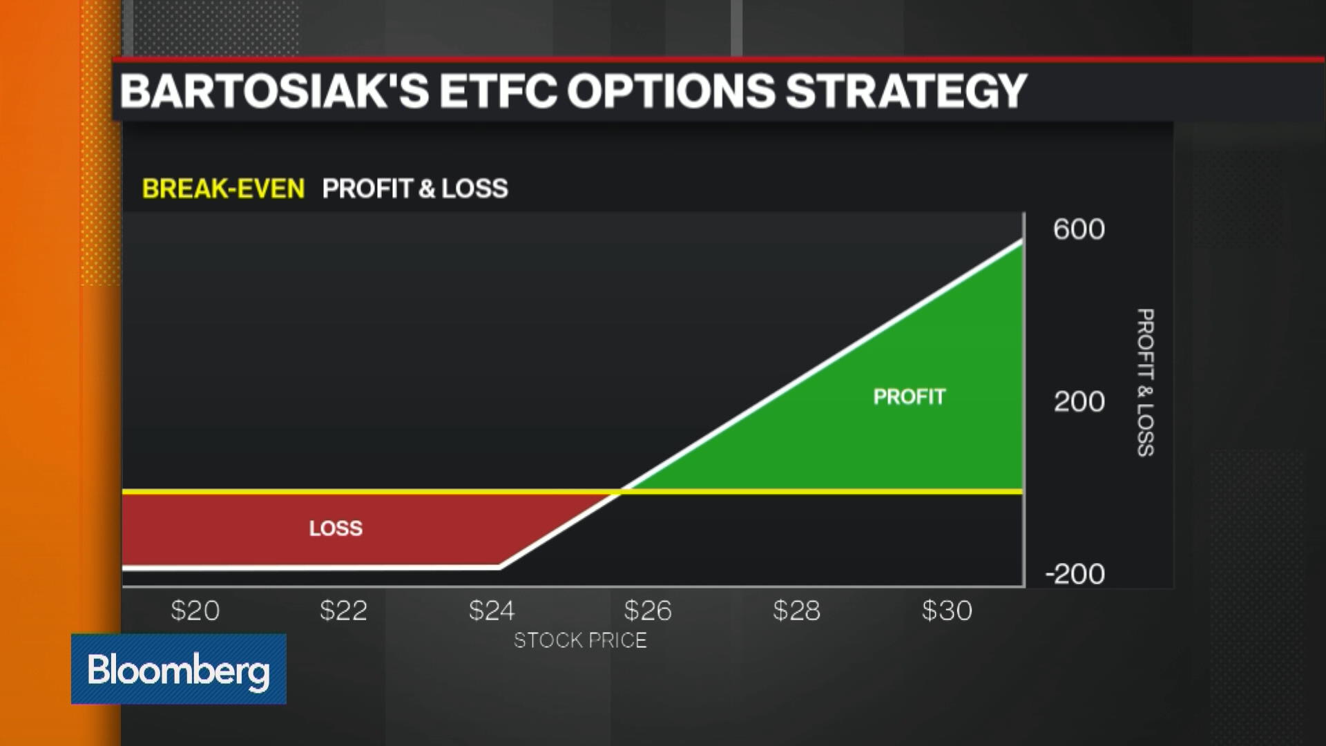 e trade premium savings