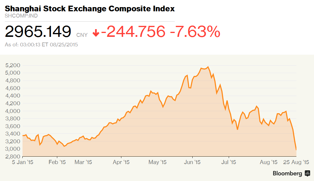 world stock markets opening times