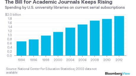 Academic Publishing Can't Remain Such a Great Business - Bloomberg