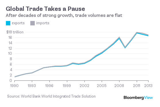 global trade