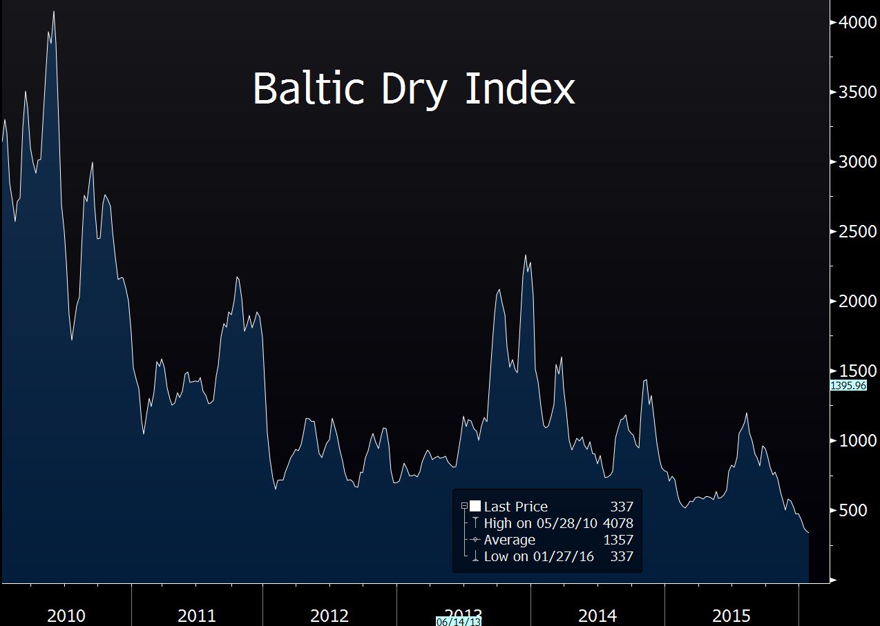 Baltic Dry