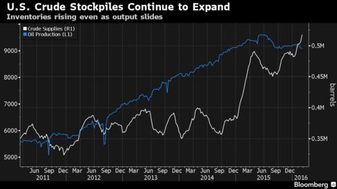 Oil Prices Slide on Lower OPEC Expectations