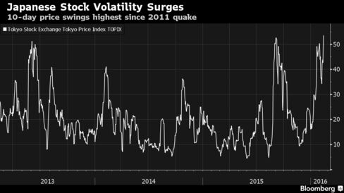 Japan stocks zoom as poor growth data boosts stimulus hopes