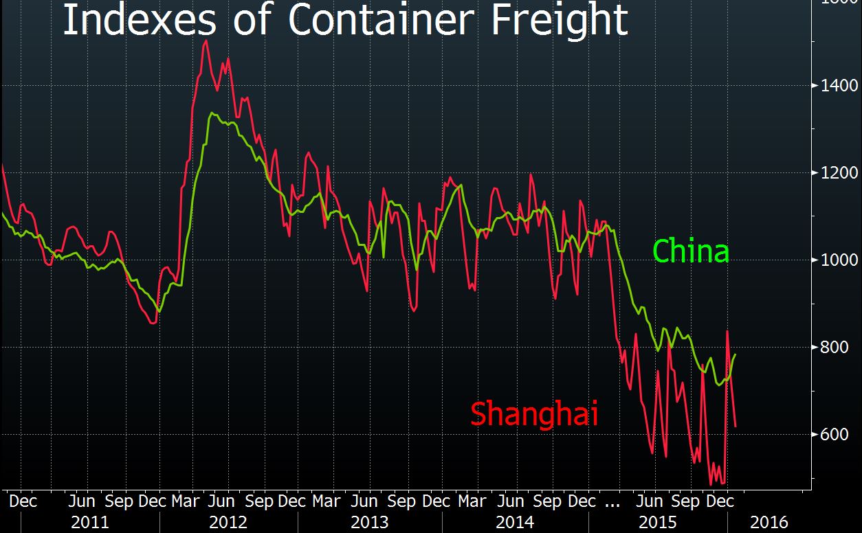 China Freight