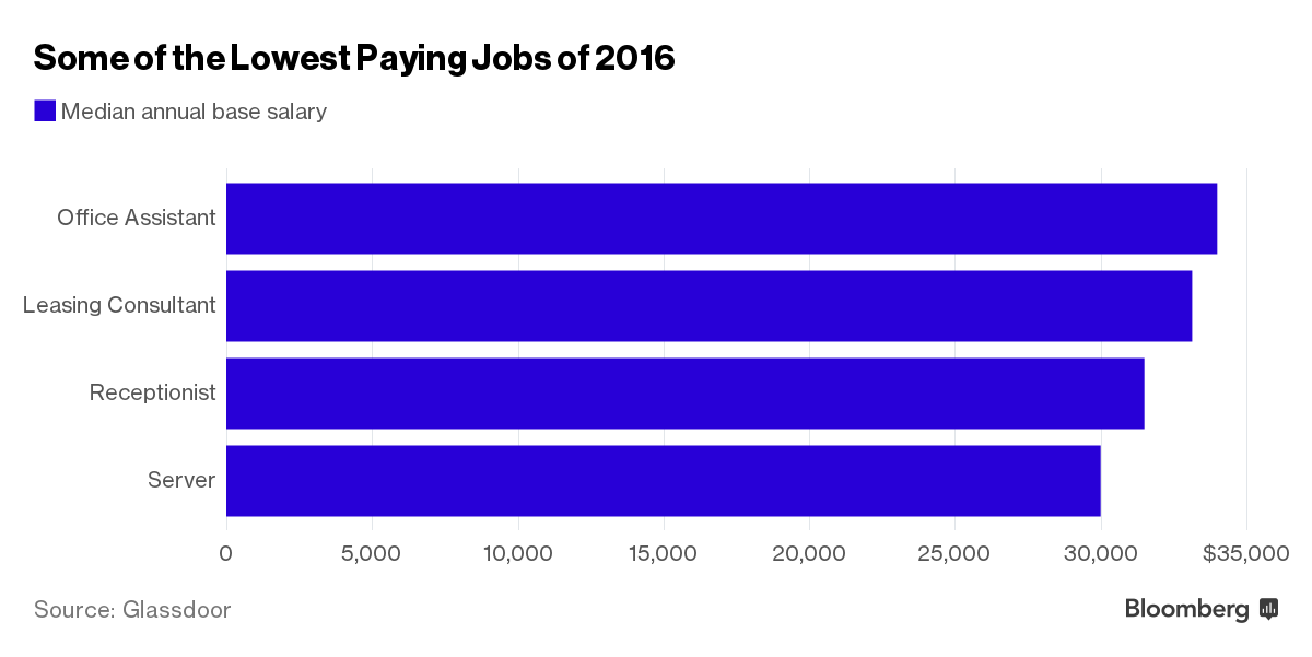 the-low-down-these-are-the-25-highest-paying-jobs-in-america