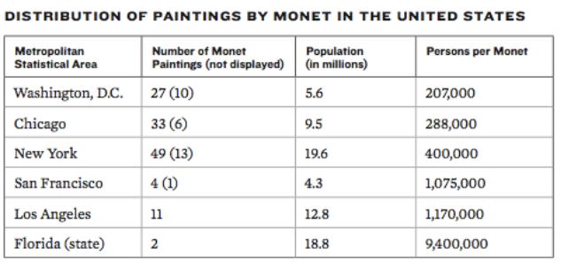 monet