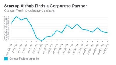 airbnb startup cost airbnb startup cost