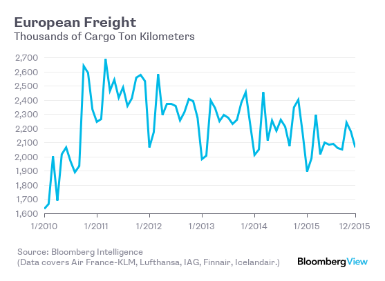 CArgo Europe