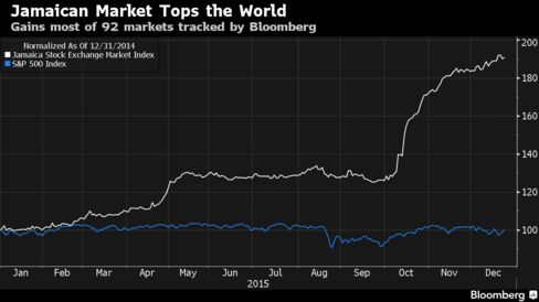 stock market news