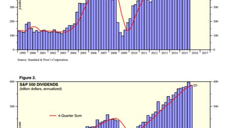 European Companies, Flush With Cash, Turn to Stock Buybacks - WSJ