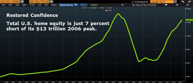 chart 1 wallst