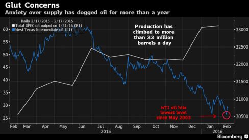 Why Saudi Arabia's oil output freeze won't boost prices