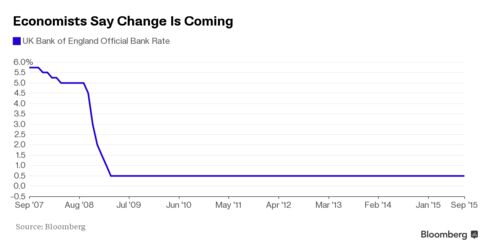 Bank of England Benchmark Rate