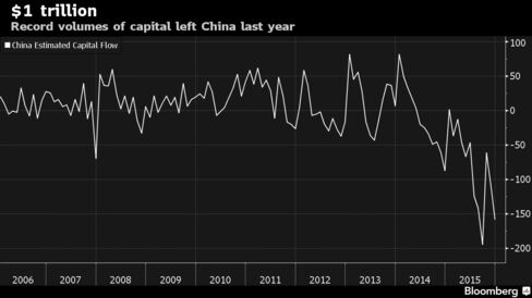 China's $1 Trillion Money Exodus Isn't About Capital Controls - Bloomberg