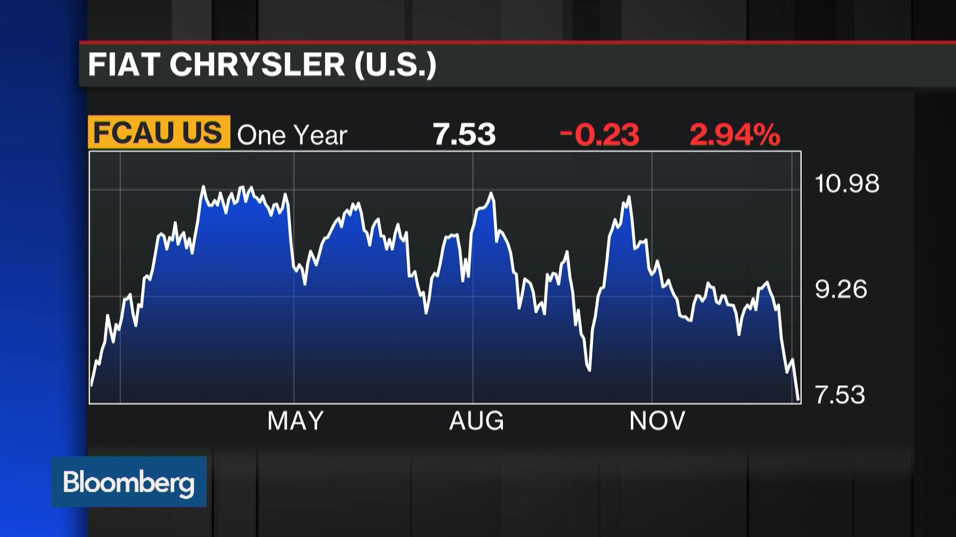 Company information chrysler financial #5