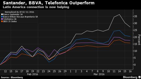 santander stock market tracker