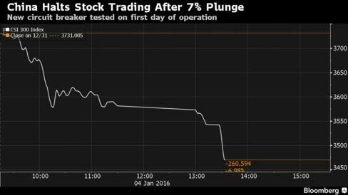 halted stock trading