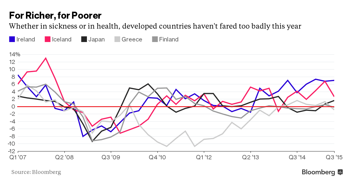 The Korelin Economics Report