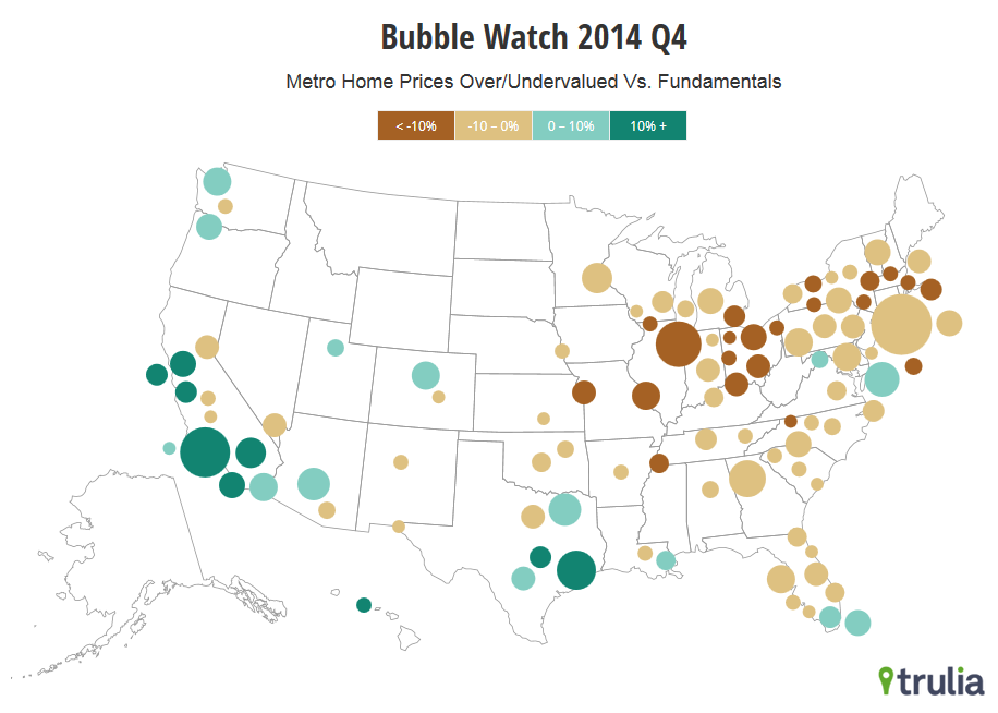 bubble watch