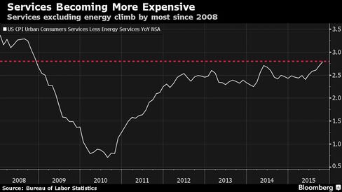 Services excluding energy climb by most since 2008