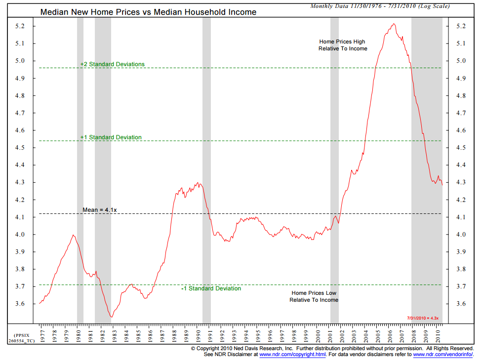 housing