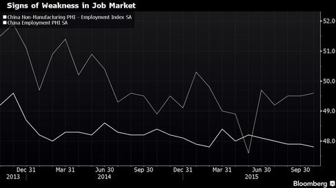 Global factory growth picked up in October but remained muted