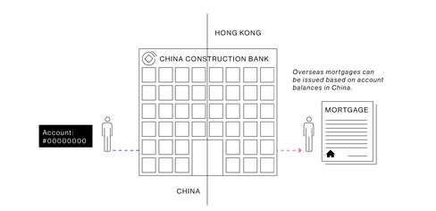 Made Your Millions in China? Now It's Time to Move Overseas.