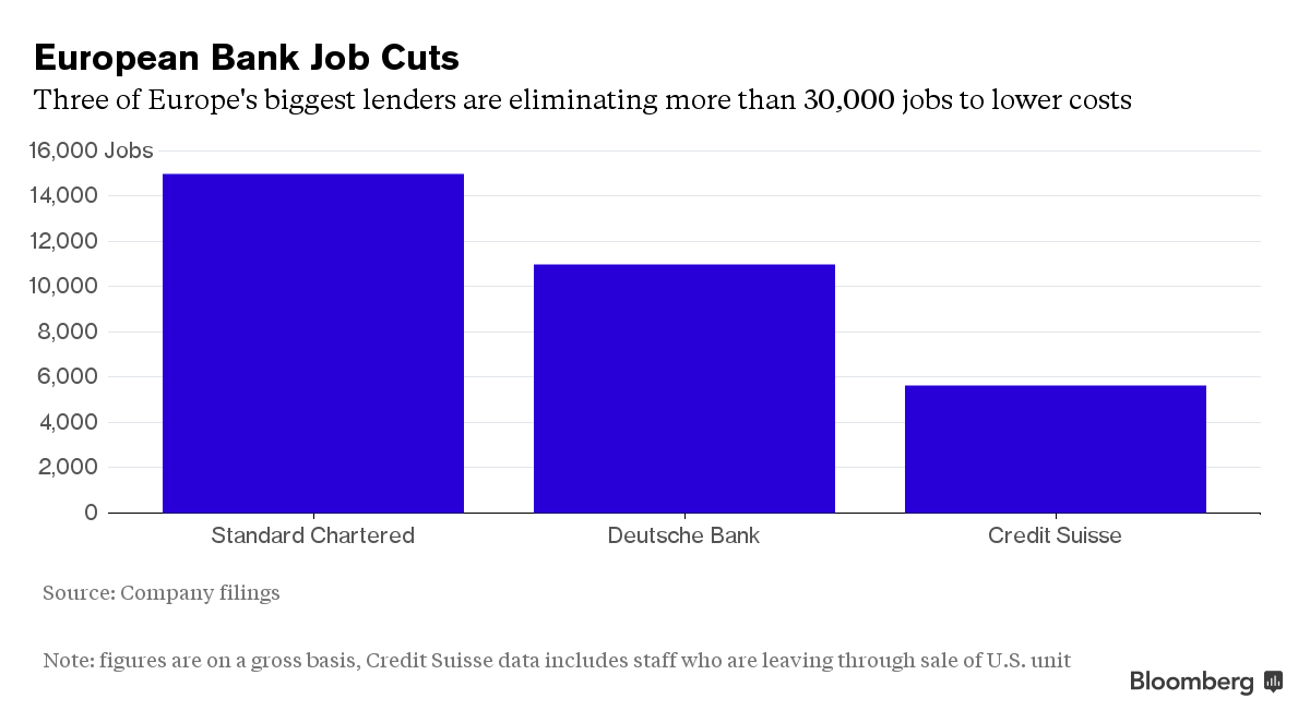 Крупнейшие банки Евросоюза сократят более 30 тыс. сотрудников