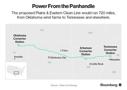 Tapping the Power of the Great Plains to Light Up Faraway Cities