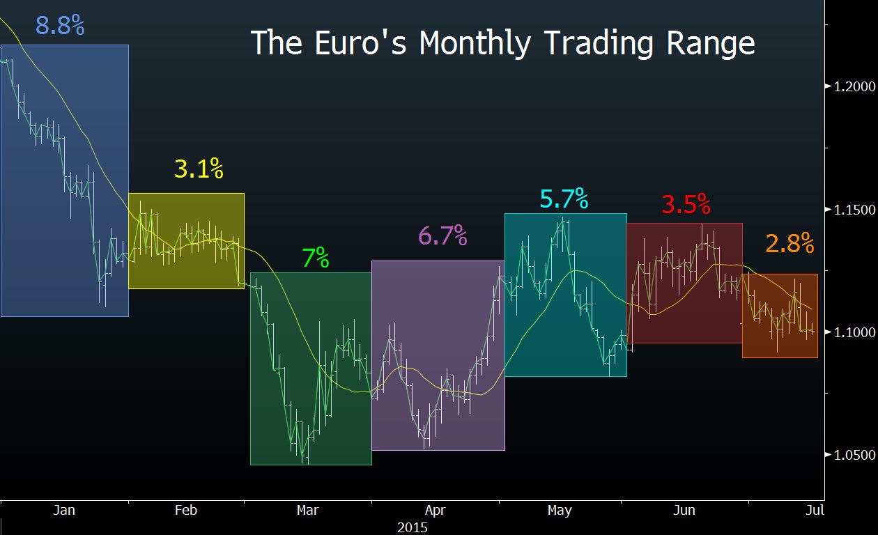 Euro Range