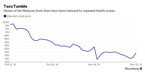 Seven more E. coli cases reported