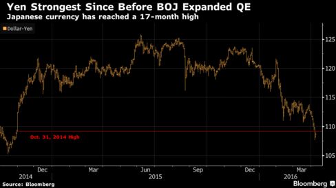 El yen se revaloriza a pesar de la intervención del BoJ 2