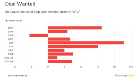 VF Corp Cuts Profit Outlook Amid Sluggish Retail Sales