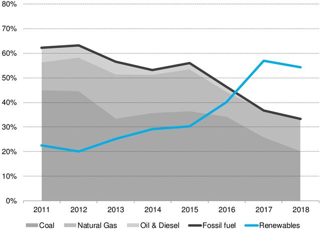 Climatescope Emerging Markets Outlook 2019 BloombergNEF