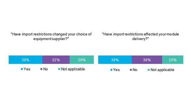 Pv Module Buyers Forced To Turn To Lesser Known Suppliers Bloombergnef