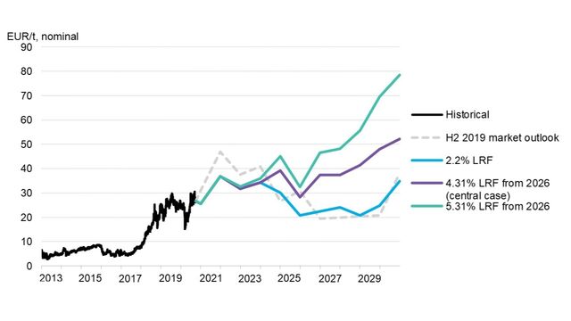 2H 2020 EU ETS Market Outlook BloombergNEF