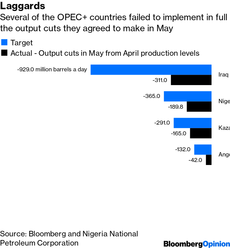 Saudi Arabia Lays Down The Law To The Oil Market Valuechain Online