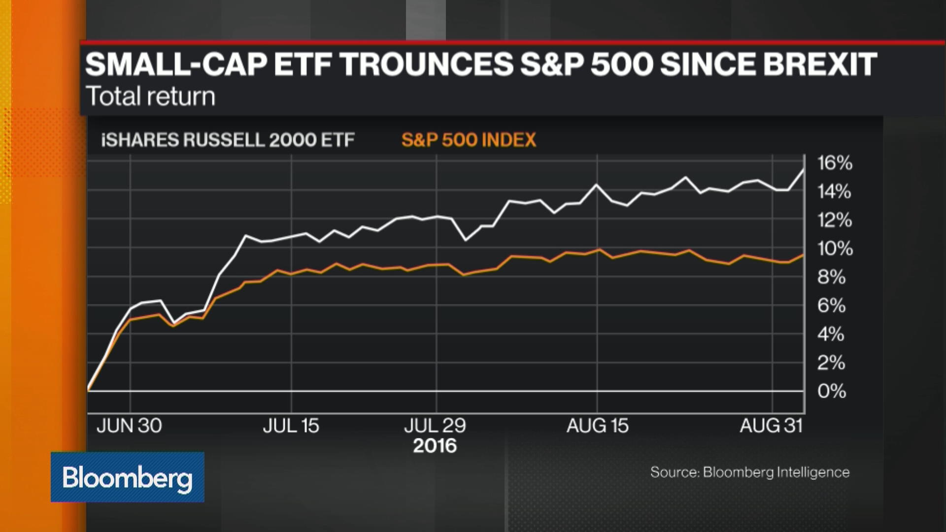 Cheapest Small Cap Etf