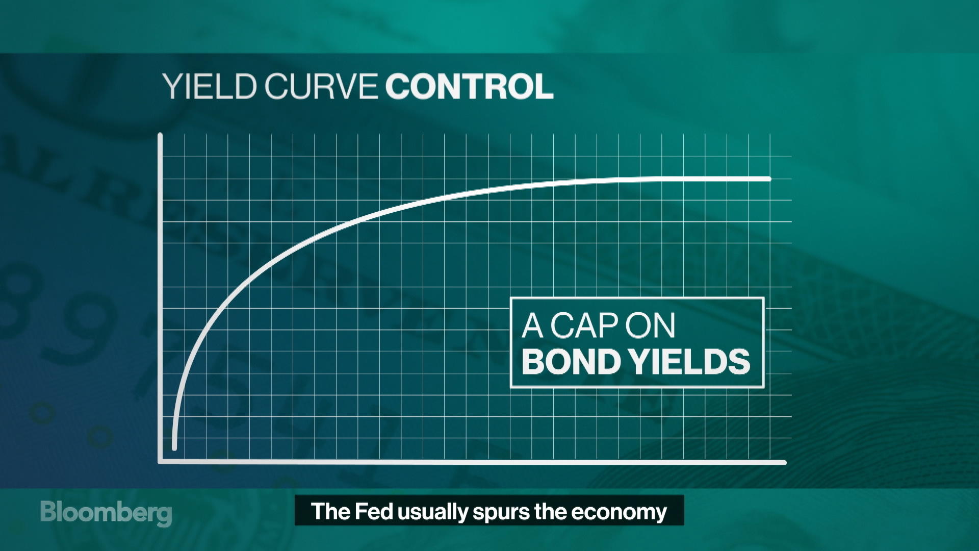 Controlling The Yield Curve Bloomberg