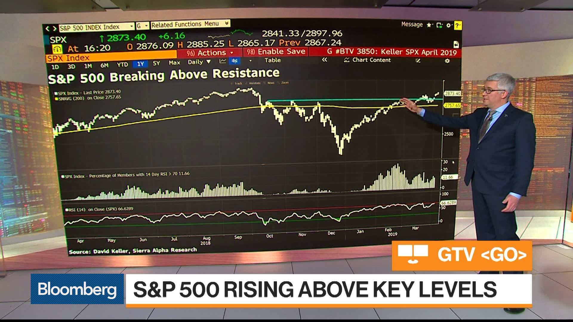 Watch S P Small Caps And Utilities Three Must See Charts Bloomberg