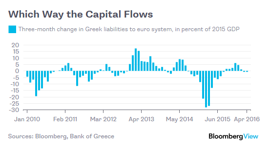 Το ευρωπαϊκό χρήμα δεν θέλει την Ελλάδα