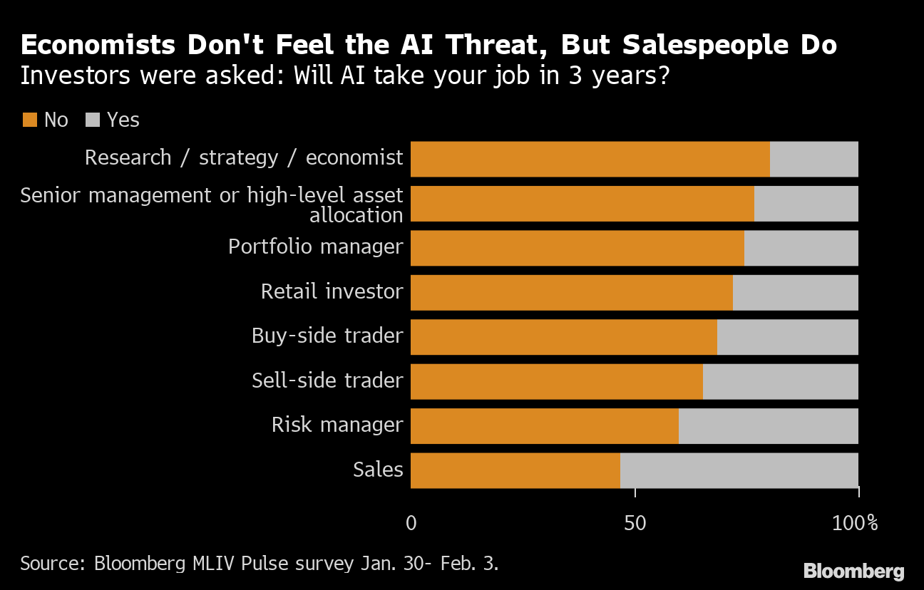 Chatgpt Mliv Bloomberg