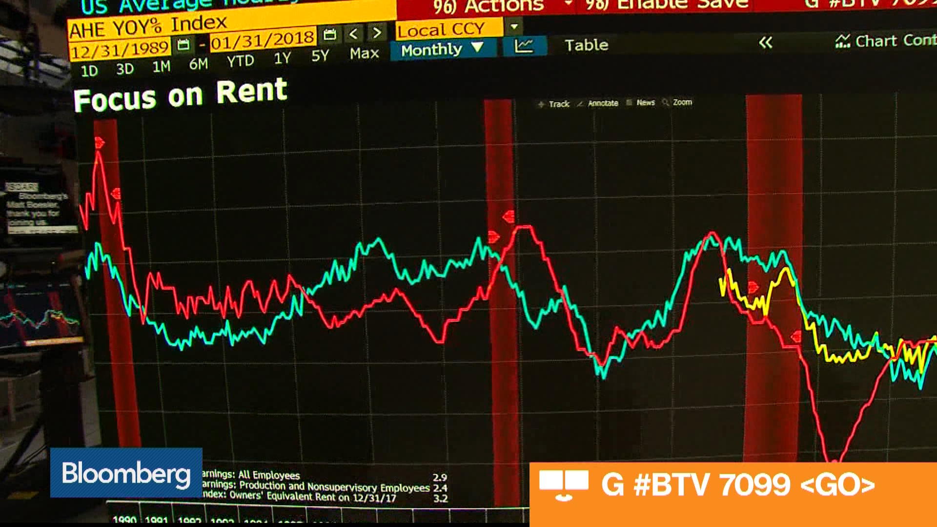 Watch Three Must See Charts About Upcoming Economic Data Bloomberg