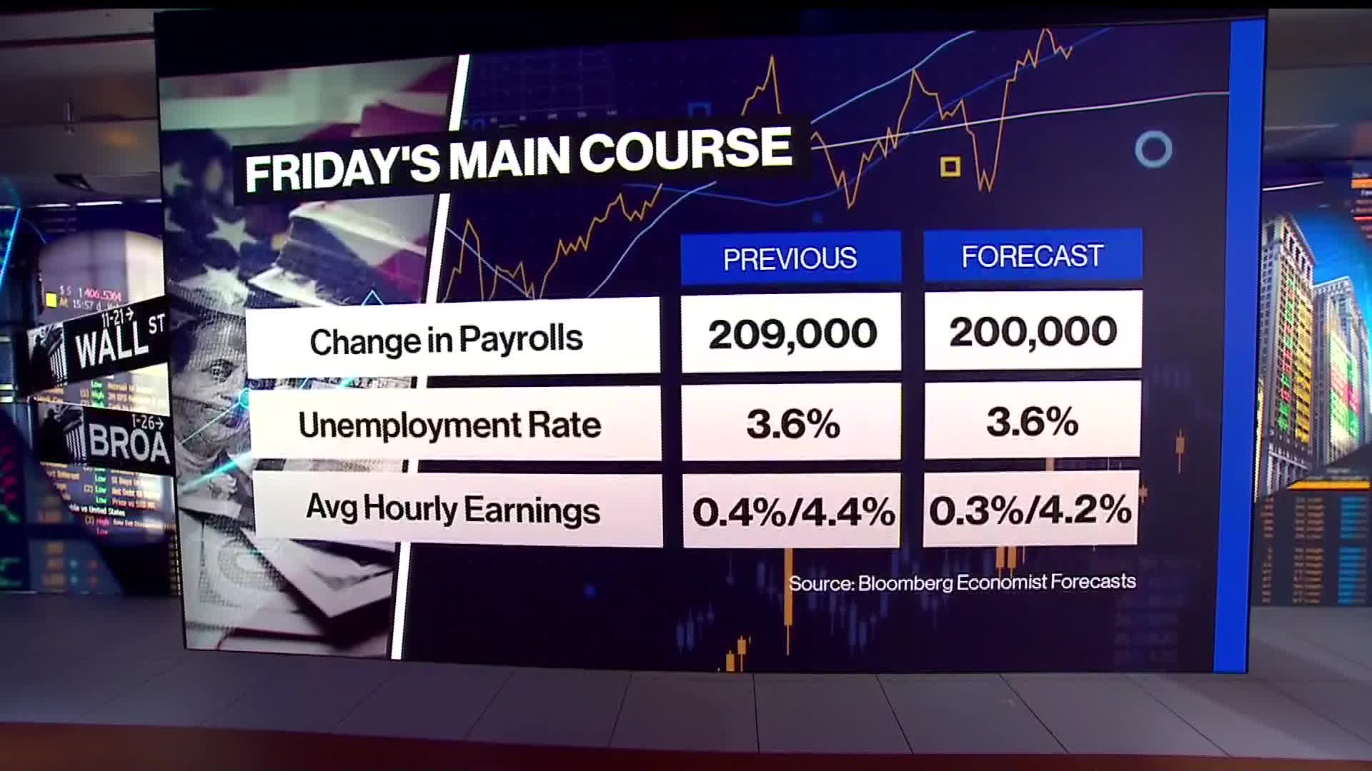 Watch What To Expect From The July Jobs Report Bloomberg