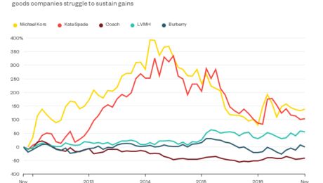 From Kors to LVMH, Patience is a Virtue in Luxury M&A - Bloomberg