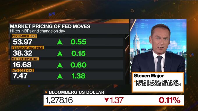 Bond Market Bulls Are 2 8 Trillion Better Off After Rebound Bloomberg